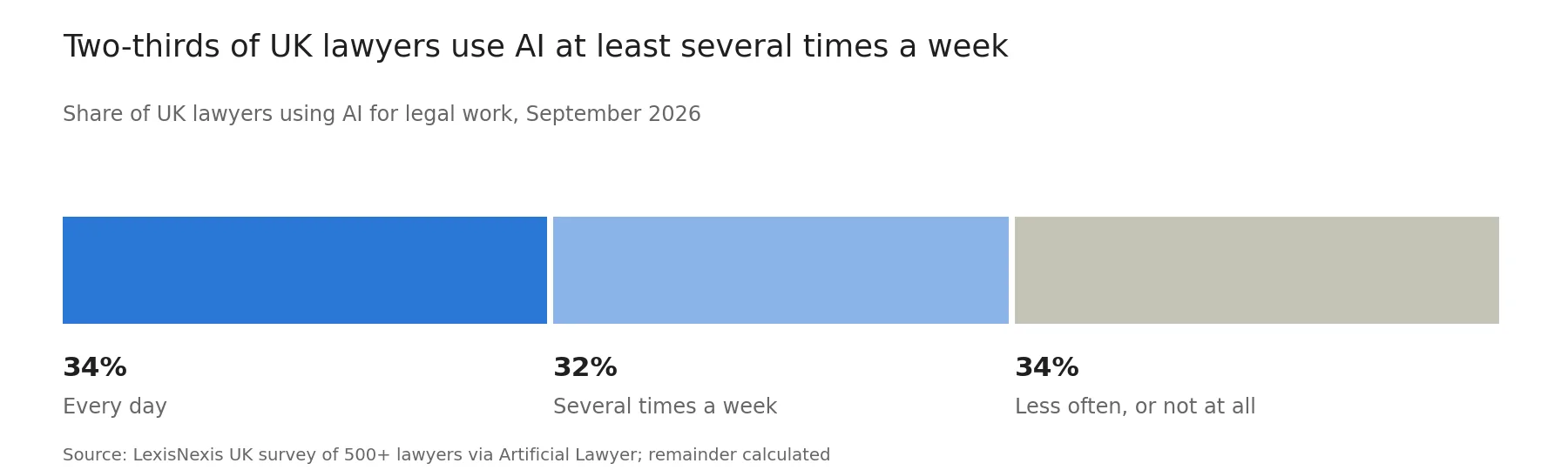 01 uk ai use frequency