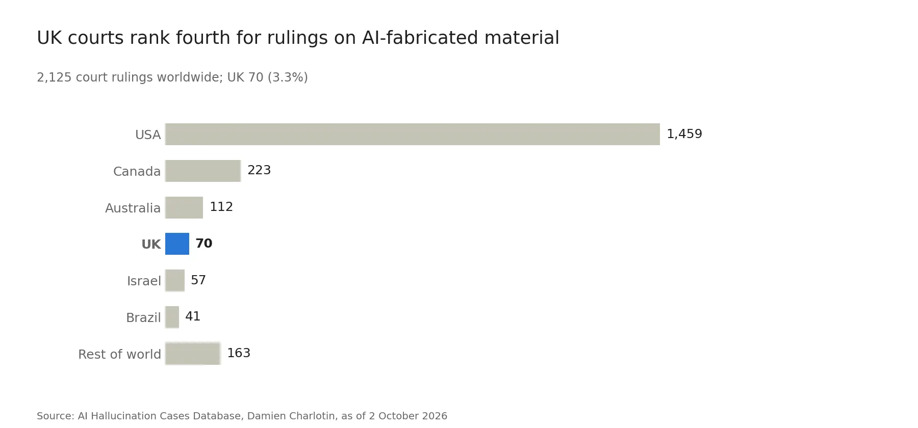 07 hallucination rulings by country